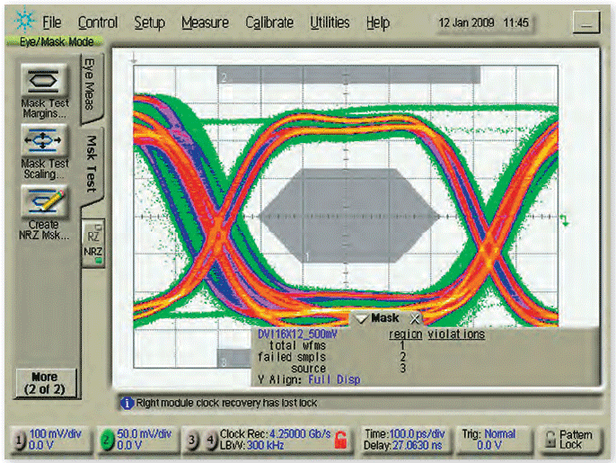 The One Page Guide to Digital Signal Integrity